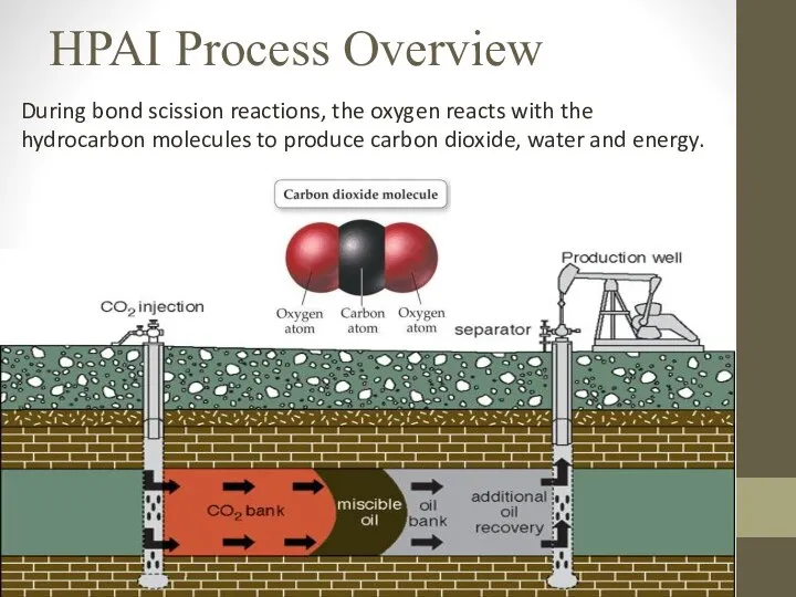 HPAI Process Overview During bond scission reactions, the oxygen reacts with