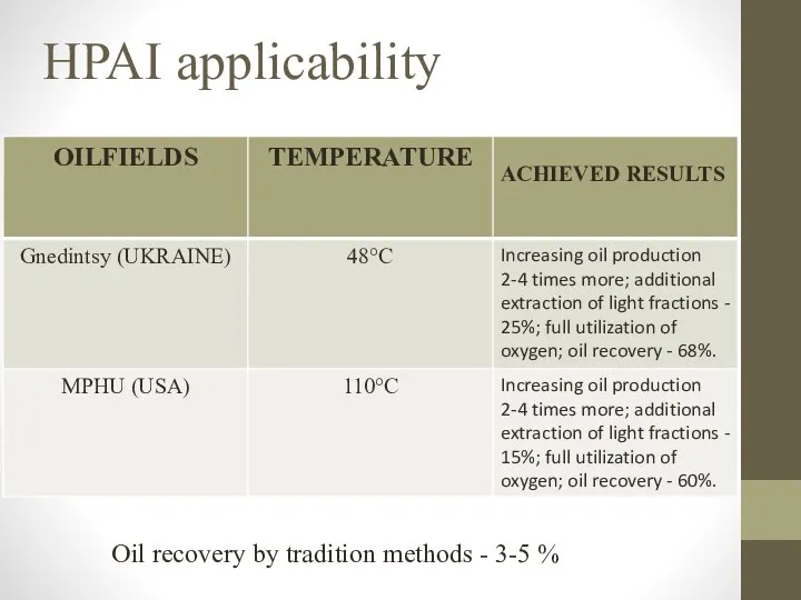 HPAI applicability Oil recovery by tradition methods - 3-5 %