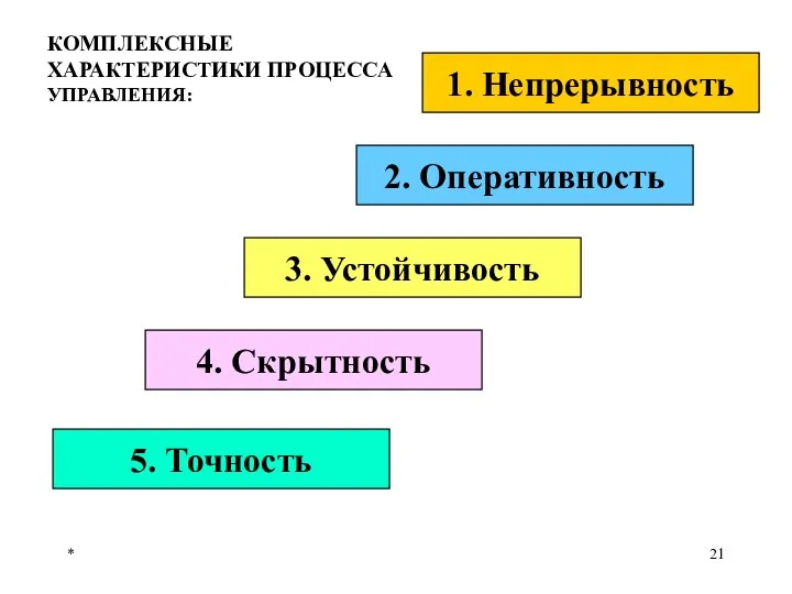 * КОМПЛЕКСНЫЕ ХАРАКТЕРИСТИКИ ПРОЦЕССА УПРАВЛЕНИЯ: 5. Точность 3. Устойчивость 1. Непрерывность 2. Оперативность 4. Скрытность