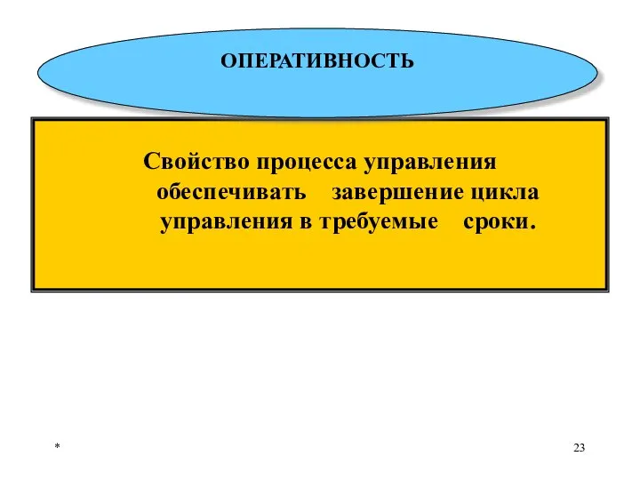 * Свойство процесса управления обеспечивать завершение цикла управления в требуемые сроки. ОПЕРАТИВНОСТЬ