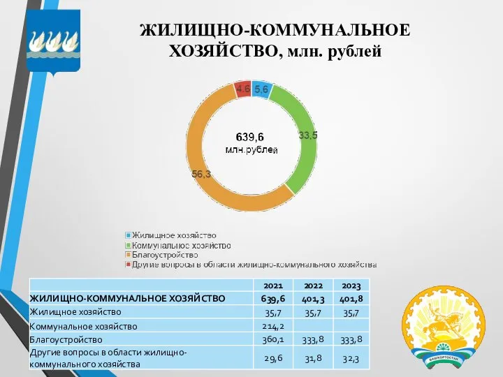 ЖИЛИЩНО-КОММУНАЛЬНОЕ ХОЗЯЙСТВО, млн. рублей