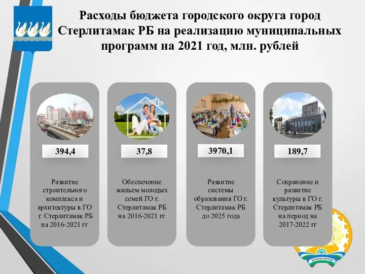 Расходы бюджета городского округа город Стерлитамак РБ на реализацию муниципальных программ