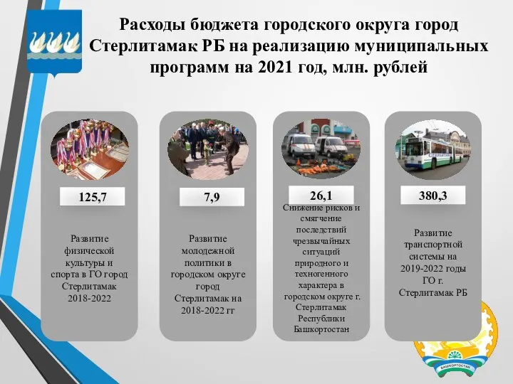 Расходы бюджета городского округа город Стерлитамак РБ на реализацию муниципальных программ