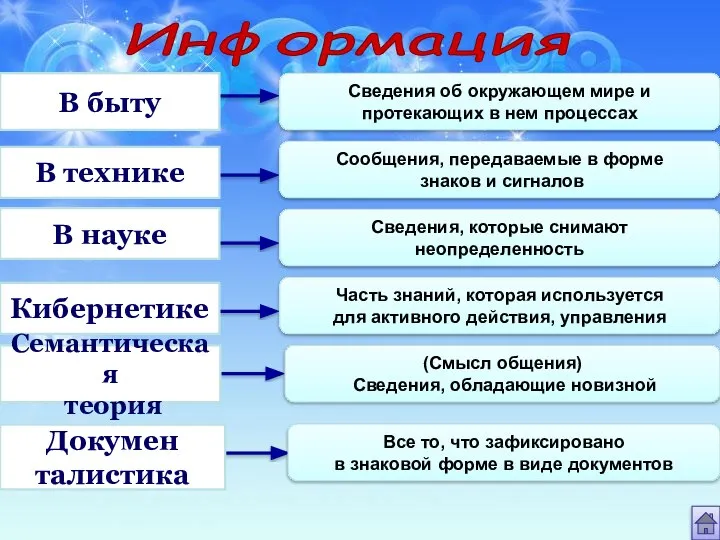 В быту В технике В науке Кибернетике Семантическая теория Докумен талистика