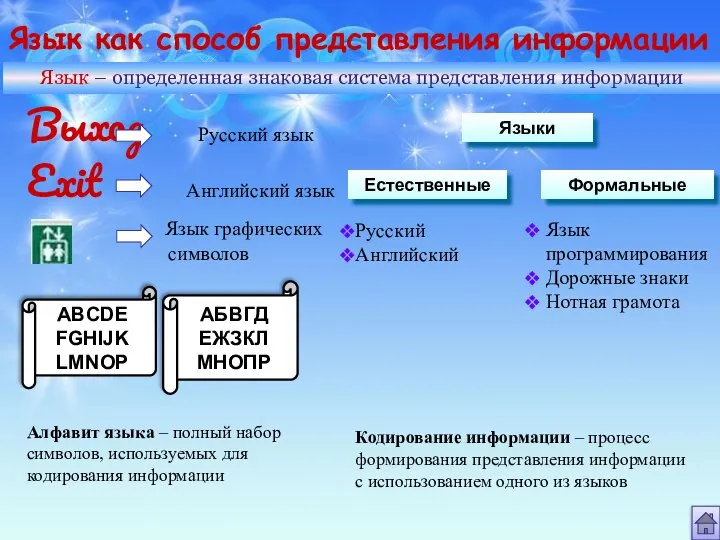 Язык как способ представления информации Язык – определенная знаковая система представления