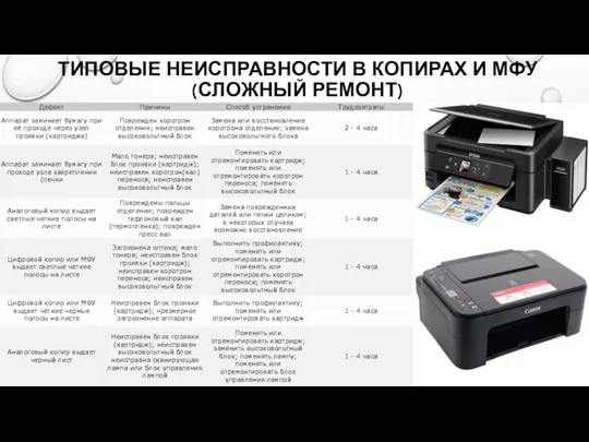 ТИПОВЫЕ НЕИСПРАВНОСТИ В КОПИРАХ И МФУ (СЛОЖНЫЙ РЕМОНТ)