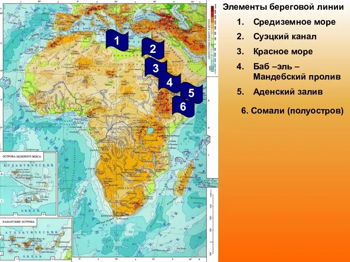 Элементы береговой линии Средиземное море Суэцкий канал Красное море Баб –эль