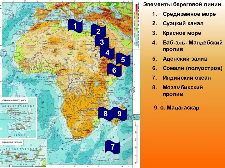 Элементы береговой линии Средиземное море Суэцкий канал Красное море Баб-эль- Мандебский