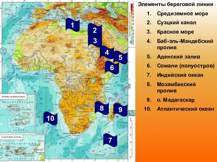 Элементы береговой линии Средиземное море Суэцкий канал Красное море Баб-эль-Мандебский пролив