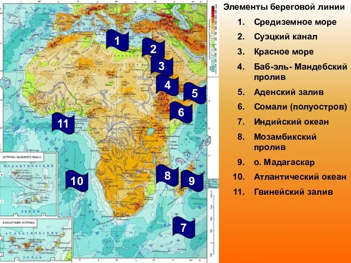 Элементы береговой линии Средиземное море Суэцкий канал Красное море Баб-эль- Мандебский