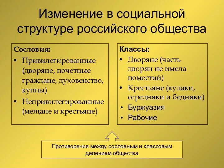 Изменение в социальной структуре российского общества Сословия: Привилегированные (дворяне, почетные граждане,