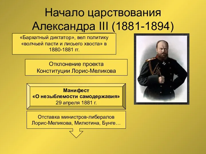 Начало царствования Александра III (1881-1894) 1 марта 1881 года Отклонение проекта