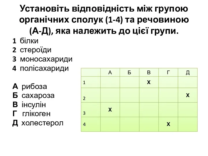 Установіть відповідність між групою органічних сполук (1-4) та речовиною (А-Д), яка