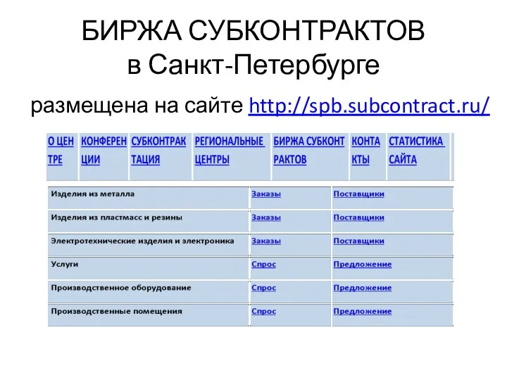 БИРЖА СУБКОНТРАКТОВ в Санкт-Петербурге размещена на сайте http://spb.subcontract.ru/