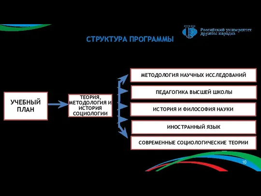 СТРУКТУРА ПРОГРАММЫ