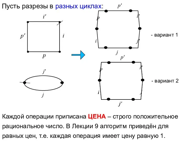 Каждой операции приписана ЦЕНА – строго положительное рациональное число. В Лекции