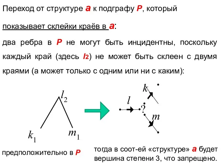 k1 Переход от структуре a к подграфу Р, который показывает склейки