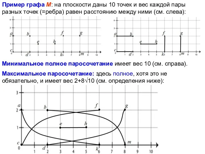 Пример графа М: на плоскости даны 10 точек и вес каждой