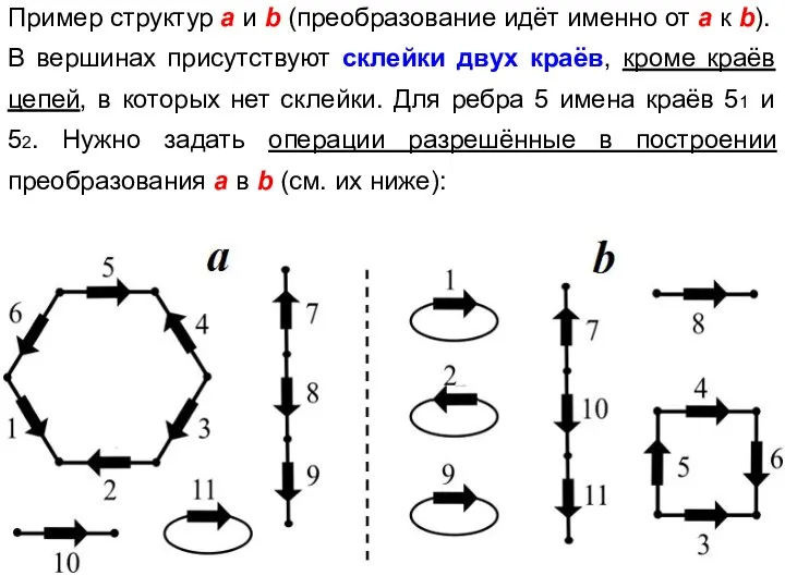 Пример структур a и b (преобразование идёт именно от a к