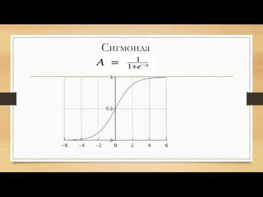 Сигмоида