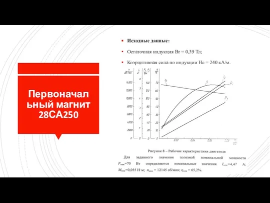 Первоначальный магнит 28СА250 Исходные данные: Остаточная индукция Br = 0,39 Тл;