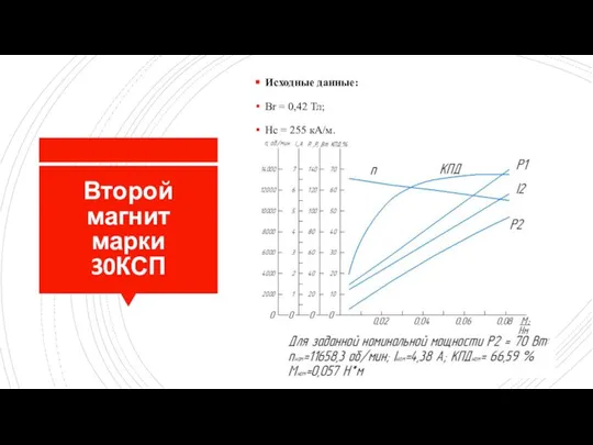 Второй магнит марки 30КСП Исходные данные: Br = 0,42 Тл; Hc = 255 кА/м.