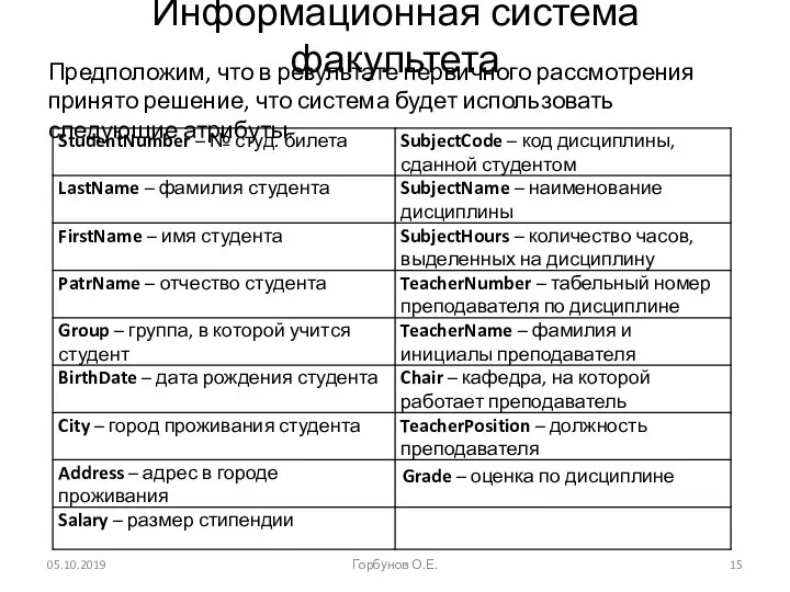 Информационная система факультета Предположим, что в результате первичного рассмотрения принято решение,