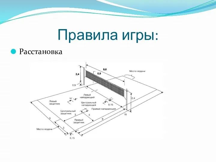 Правила игры: Расстановка