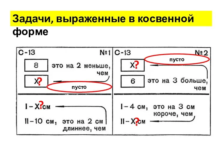 Задачи, выраженные в косвенной форме ? ? ? ? пусто пусто