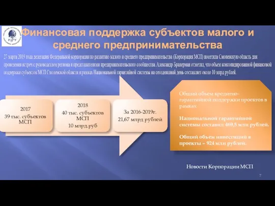 Финансовая поддержка субъектов малого и среднего предпринимательства Общий объем кредитно-гарантийной поддержки