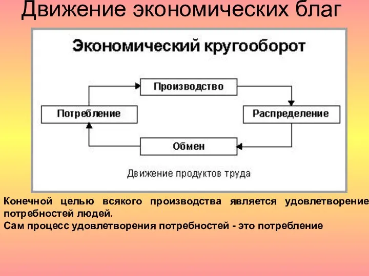 Движение экономических благ Конечной целью всякого производства является удовлетворение потребностей людей.