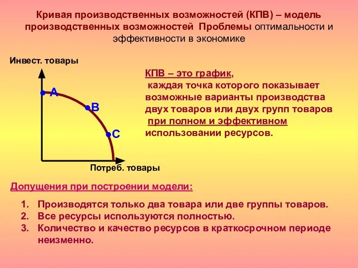 Кривая производственных возможностей (КПВ) – модель производственных возможностей Проблемы оптимальности и