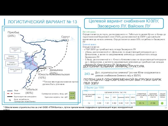 ЛОГИСТИЧЕСКИЙ ВАРИАНТ № 13 Летний завоз Осуществляется из порта, расположенного в