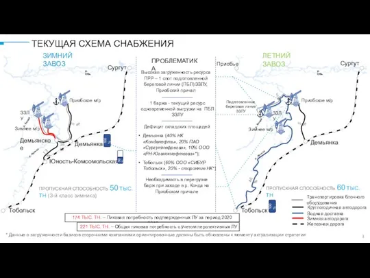 Высокая загруженность ресурса ПРР – 1 спот подготовленной береговой линии (ПБЛ)