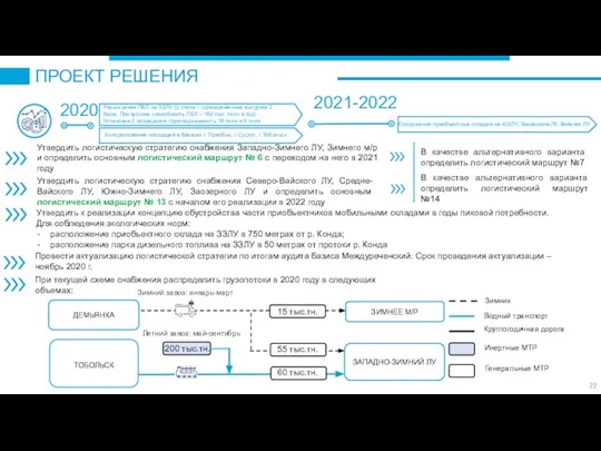 ПРОЕКТ РЕШЕНИЯ Утвердить логистическую стратегию снабжения Западно-Зимнего ЛУ, Зимнего м/р и