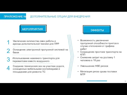 Увеличение количества смен работы и аренда дополнительной техники для ПРР 1