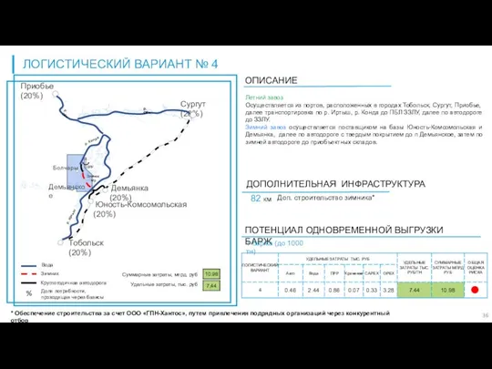 ЛОГИСТИЧЕСКИЙ ВАРИАНТ № 4 Экономические статьи по логистическим вариантам Летний завоз