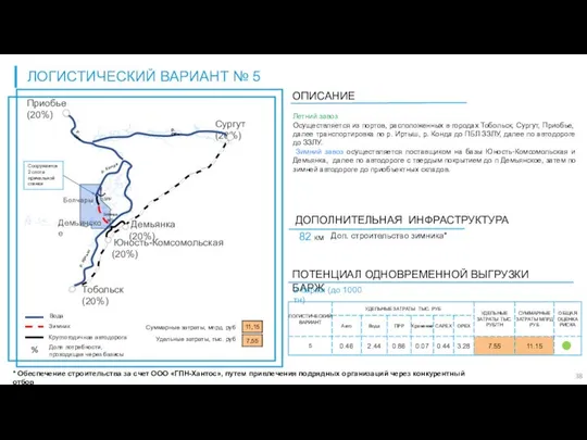 ЛОГИСТИЧЕСКИЙ ВАРИАНТ № 5 Экономические статьи по логистическим вариантам Летний завоз