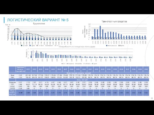 ЛОГИСТИЧЕСКИЙ ВАРИАНТ № 5