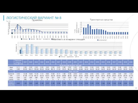 ЛОГИСТИЧЕСКИЙ ВАРИАНТ № 8