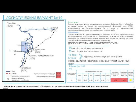 ЛОГИСТИЧЕСКИЙ ВАРИАНТ № 10 Экономические статьи по логистическим вариантам Летний завоз