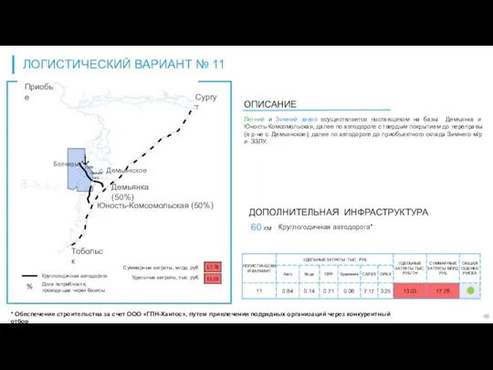 ЛОГИСТИЧЕСКИЙ ВАРИАНТ № 11 Экономические статьи по логистическим вариантам Летний и