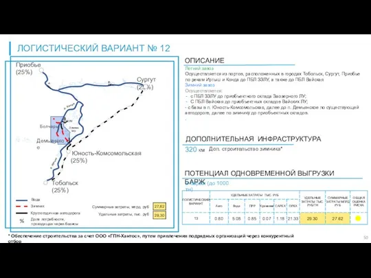 ЛОГИСТИЧЕСКИЙ ВАРИАНТ № 12 Экономические статьи по логистическим вариантам Летний завоз