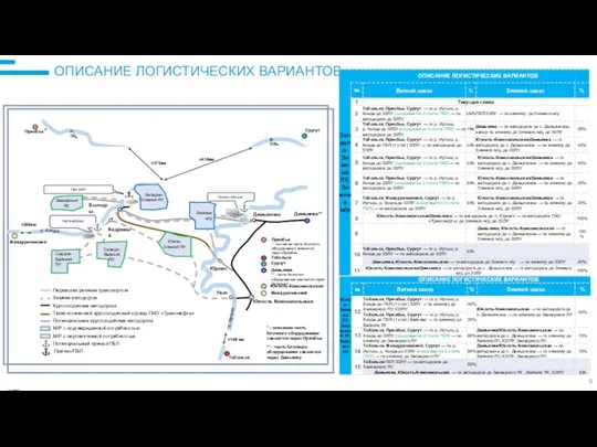 ОПИСАНИЕ ЛОГИСТИЧЕСКИХ ВАРИАНТОВ Юровск Юность Комсомольская ПБЛ ЗЗЛУ ПБЛ ВАЙСКАЯ Кедровый