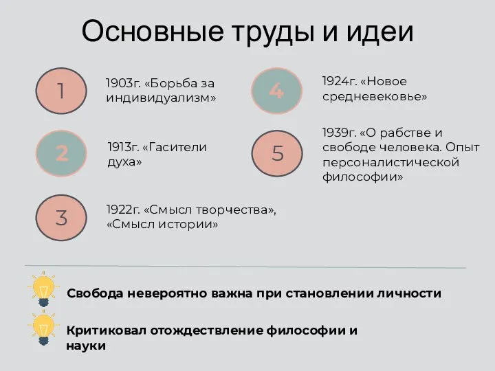 Основные труды и идеи Критиковал отождествление философии и науки Свобода невероятно