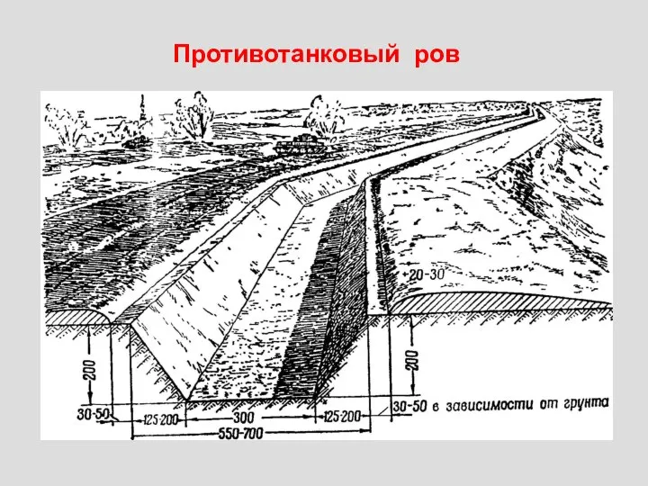 Противотанковый ров