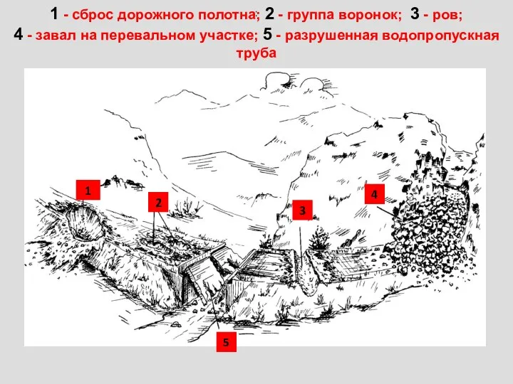 1 - сброс дорожного полотна; 2 - группа воронок; 3 -