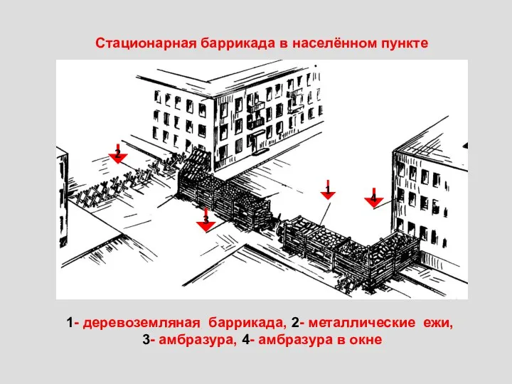 Стационарная баррикада в населённом пункте 2 1 3 4 1- деревоземляная