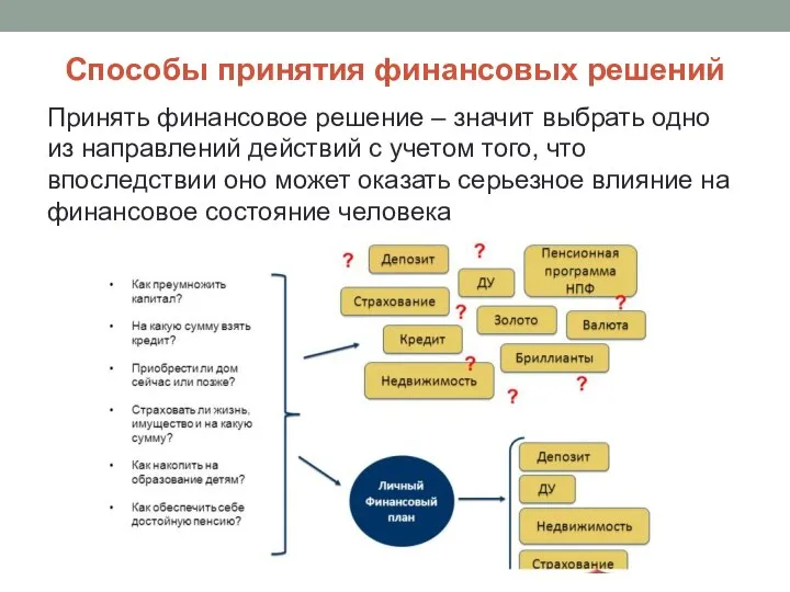 Способы принятия финансовых решений Принять финансовое решение – значит выбрать одно