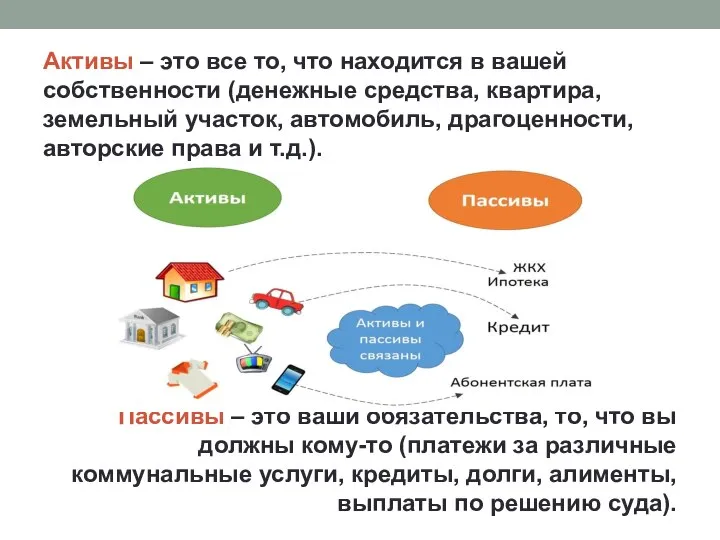 Активы – это все то, что находится в вашей собственности (денежные